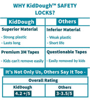 Baby Safety Cabinet Locks (Pack of 6 )