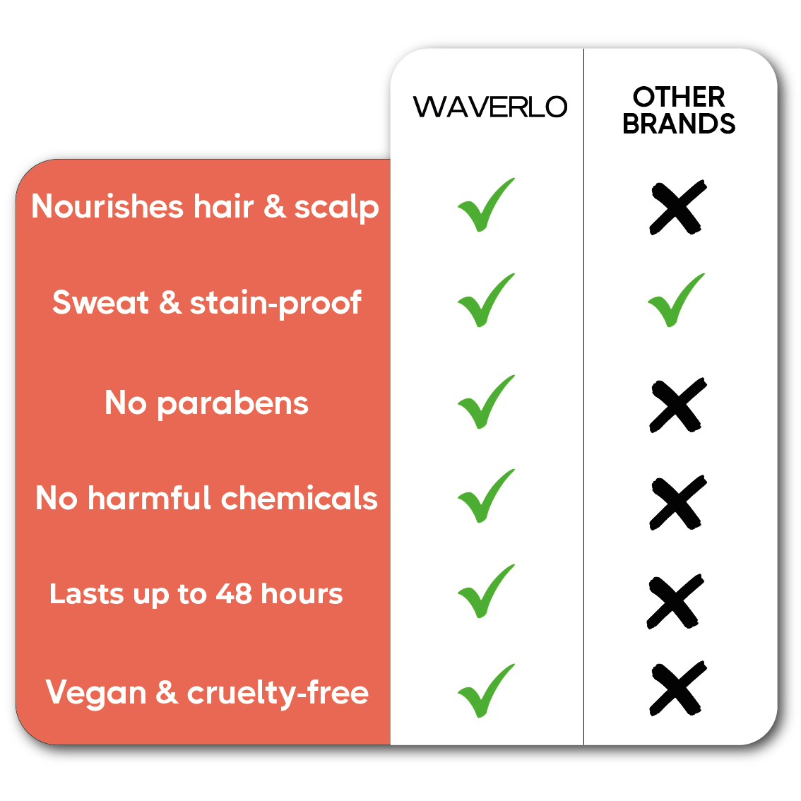 Renee cover up Hair Volume Powder for Men & women