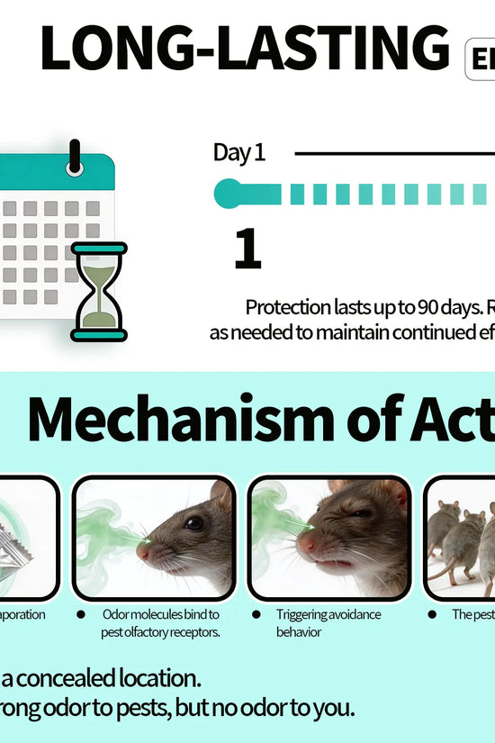 Professional Strong Mouse Control Bait - Fast Action Bait for Indoor/Outdoor Control
